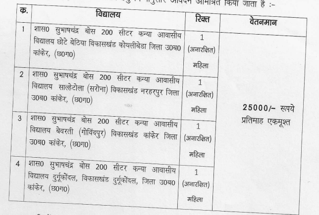 New Vacancy in Chhattisgarh