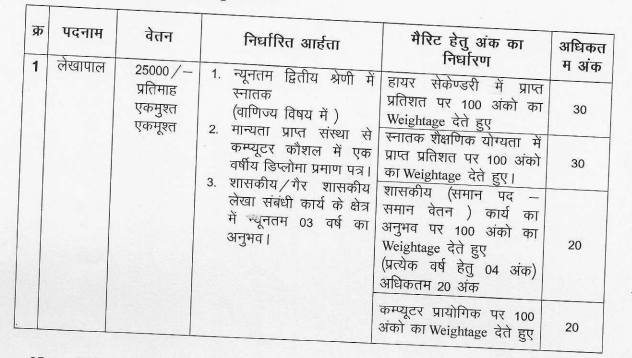 New Vacancy in Chhattisgarh