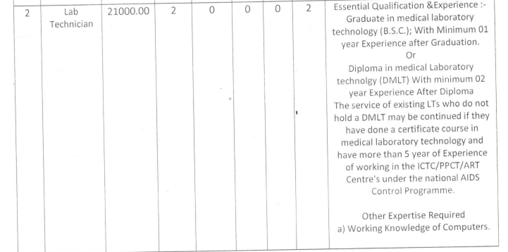 Surguja Job Alert