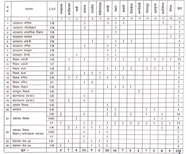 Swami Atmanand School Recruitment 2024