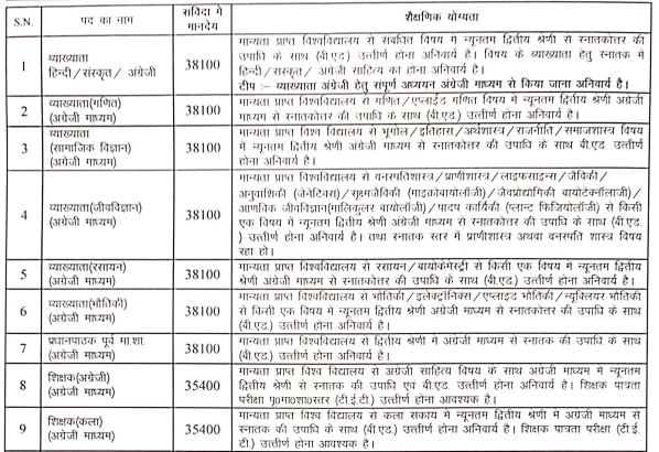 Swami Atmanand School Recruitment 2024