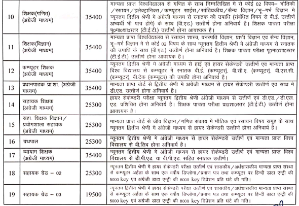 Swami Atmanand School Recruitment 2024