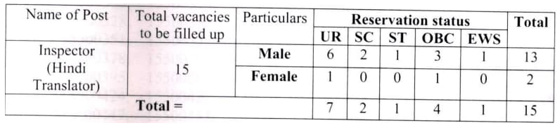 ITBP Inspector Hindi Translator Vacancy